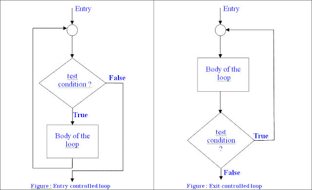 C Programming | Decision Making & Looping | বাংলা-বই ডাউনলোড