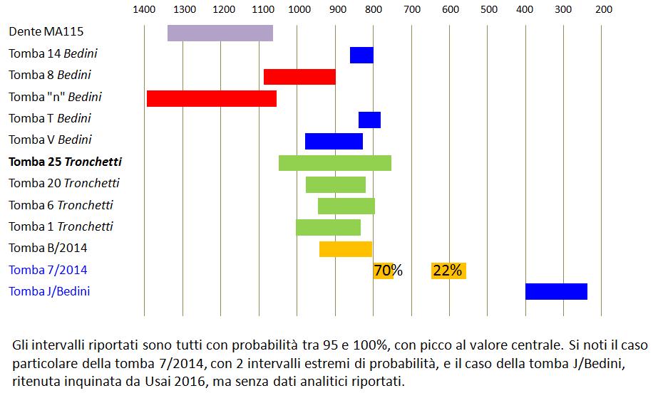 più vecchio datazione più giovane