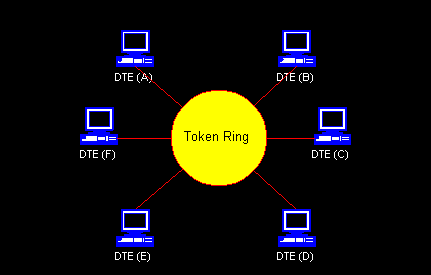 Локальная сеть token Ring. Локальная сеть ещлукткштп. Топология token Ring. IBM token Ring. Token method