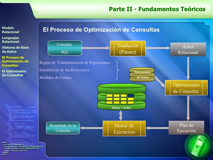 Bases de datos de distribuidas: Actividad #16