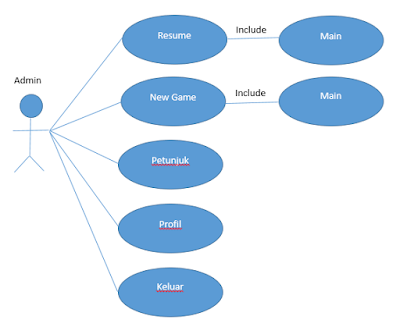 Penerapan User Case Diagram Pada Aplikasi Game Terbaru