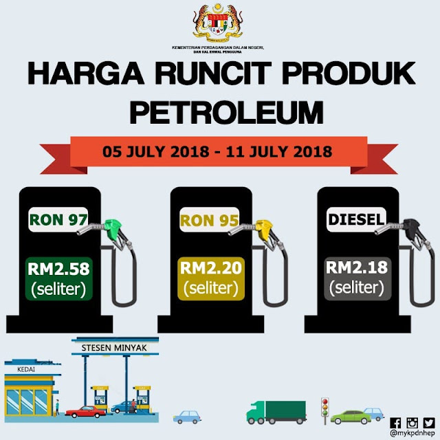 Harga Runcit Produk Petroleum 5 Julai Sehingga 11 Julai
