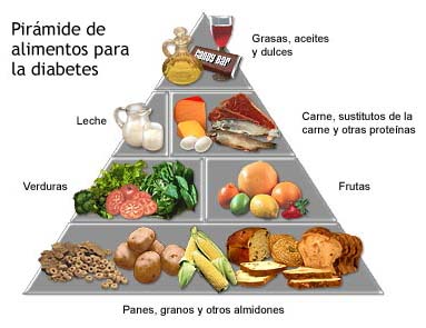 alimentos glucosa alta