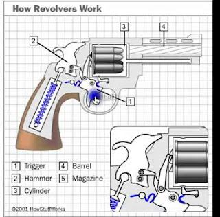 pistol vs revolver
