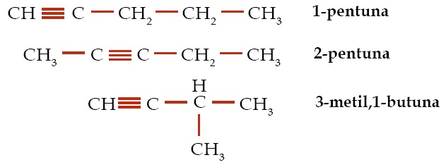 C5h8 Isomers.