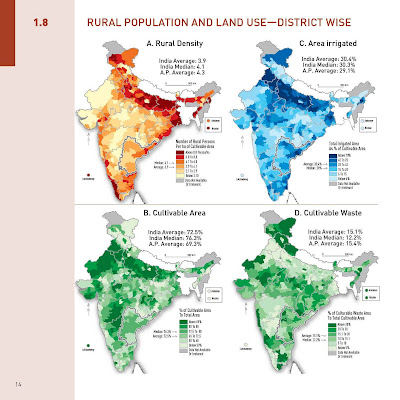 Rural Population and Land Use district wise