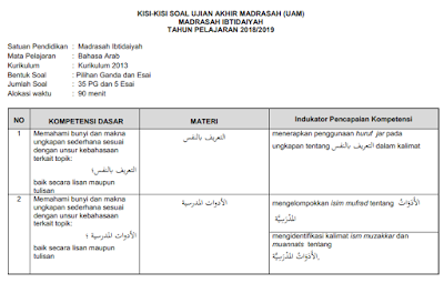 ialah contoh dalam pengembangan dan perakitan soal UAM KISI-KISI UAM UAMBD MI TAHUN 2020 (2020/2020