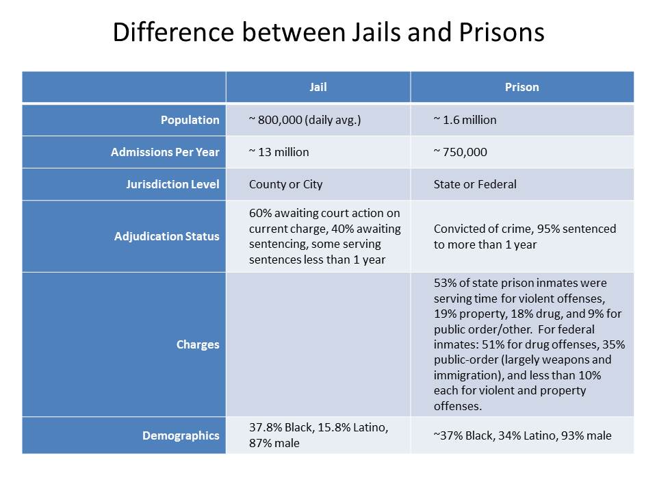 A.P.H.A.C. at the Mailman School of Public Health The criminal justice