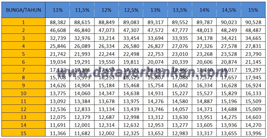 Tabel Angsuran Kredit Mobil Di Pegadaian Syariah Info