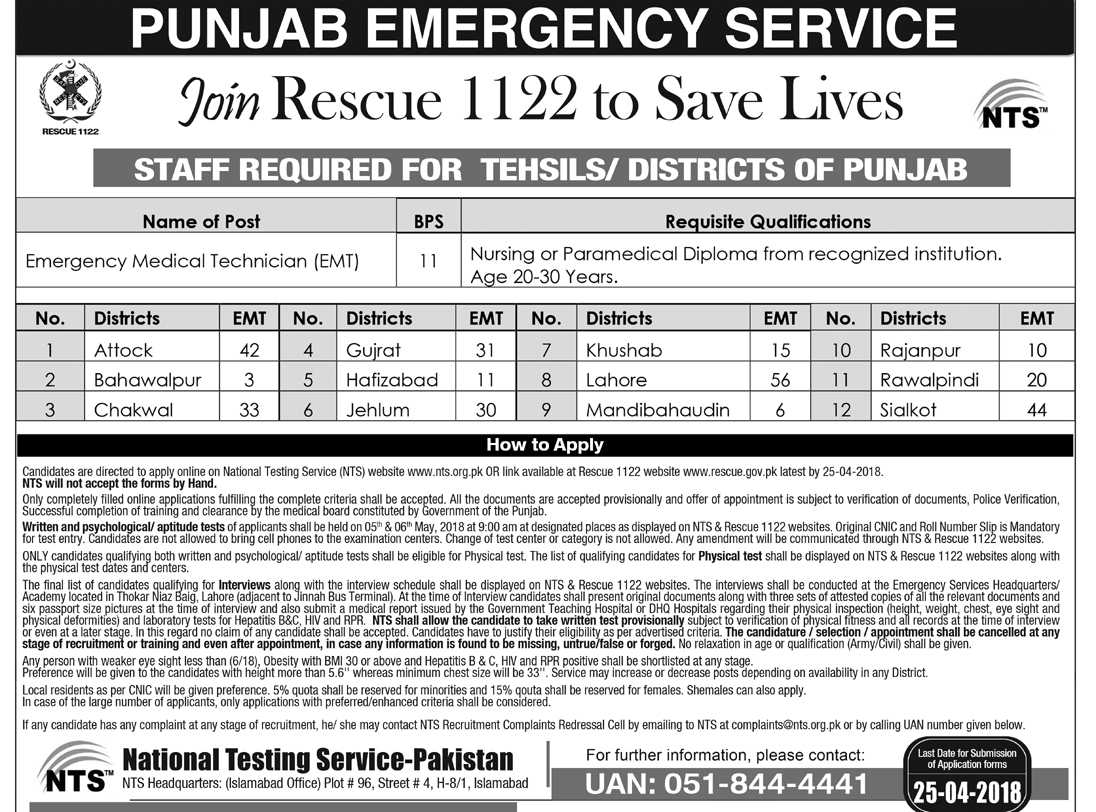Rescue 1122 Rescue 1122 jobs