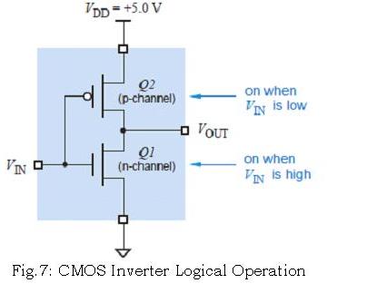 1. Draw the circuit diagram of basic CMOS gate and explain · 1