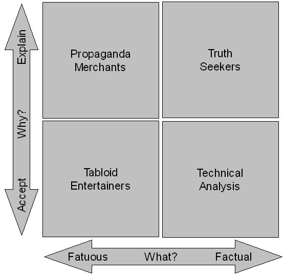 Gold chat classification matrix for pm blogs