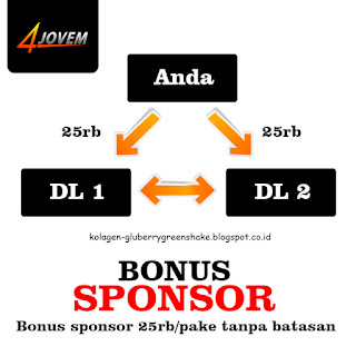 bonus sponsor tanpa batas, klik web