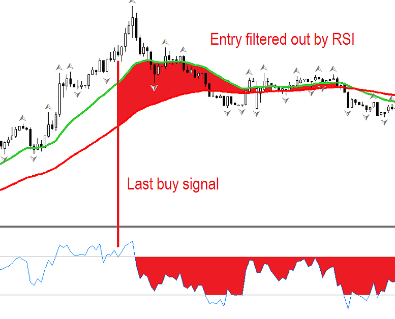 Strategi forex scalper