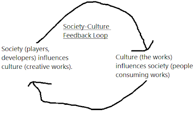 Society-Culture Influence Loop Why social justice warriors butt into everything society culture feedback influence loop