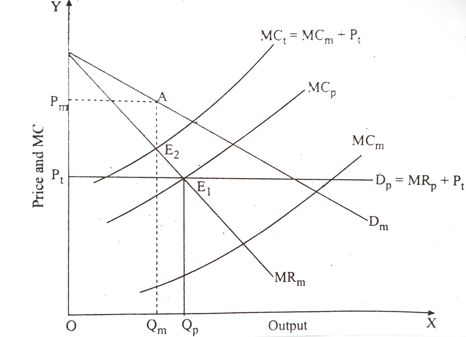 Project Management The Transfer Pricing