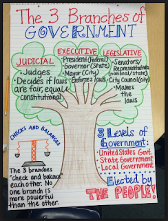 3 Branches Of Government Anchor Chart