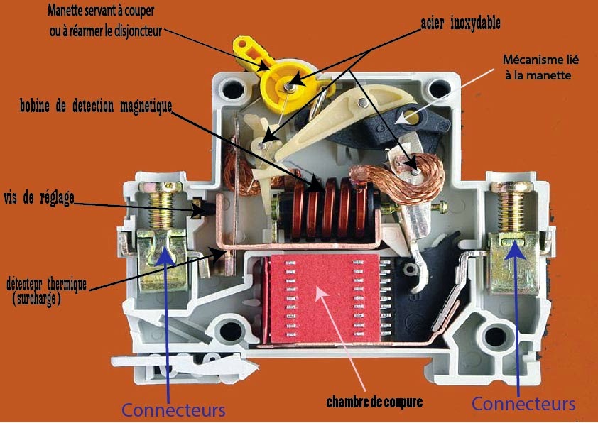 les types des disjoncteurs electromecanique