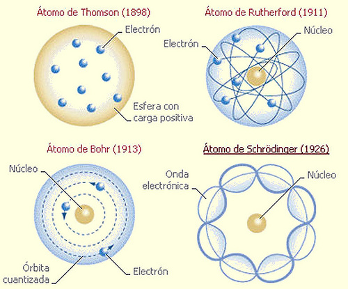 modelos atómicos