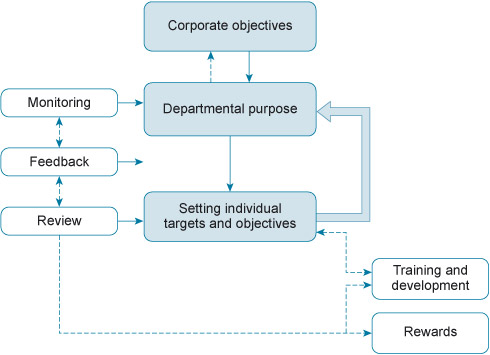 units videolike b845 strategic human resouce management unit 2 introducing performance management units videolike b845 strategic human resouce management unit 2 introducing performance management