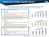 Source: AGC Partners
