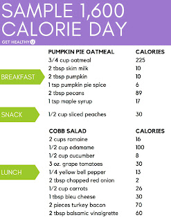 1600 Calorie Diet Chart