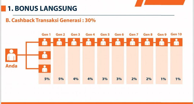 cara daftar eklanku max