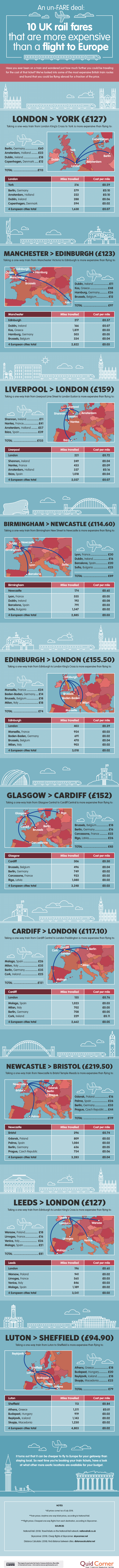10 UK Rail Fares That Are More Expensive Than a Flight to Europe #Infographic #Transportation #Travel 10 UK Rail Fares That Are More Expensive Than a Flight to Europe