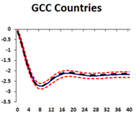 the impact of low oil prices on the global economy