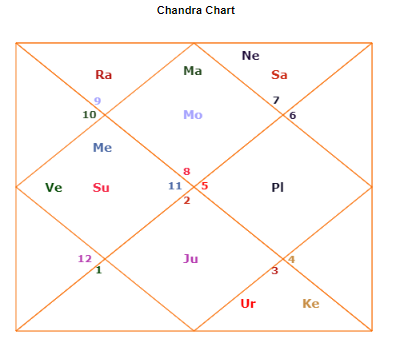turkiye cumhuriyeti cumhurbaskani recep tayyip erdogan in dogum haritasina gulsence bir bakis gulsen kayikci biraz benden bir seyler turkiye cumhuriyeti cumhurbaskani recep tayyip erdogan in dogum haritasina gulsence bir bakis gulsen kayikci biraz benden bir seyler