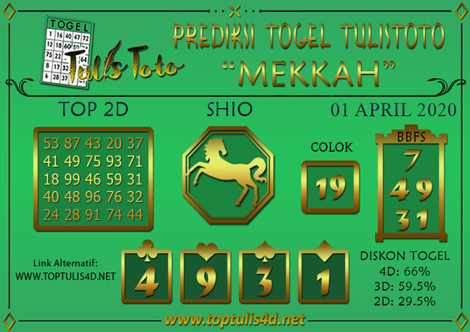Prediksi Togel MEKKAH TULISTOTO 01 APRIL 2020