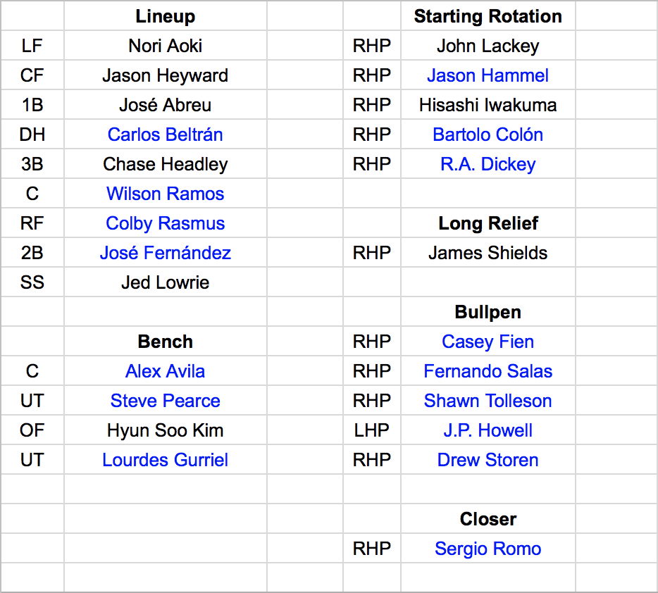 Baseballot FreeAgent Fantasy Baseball 2017