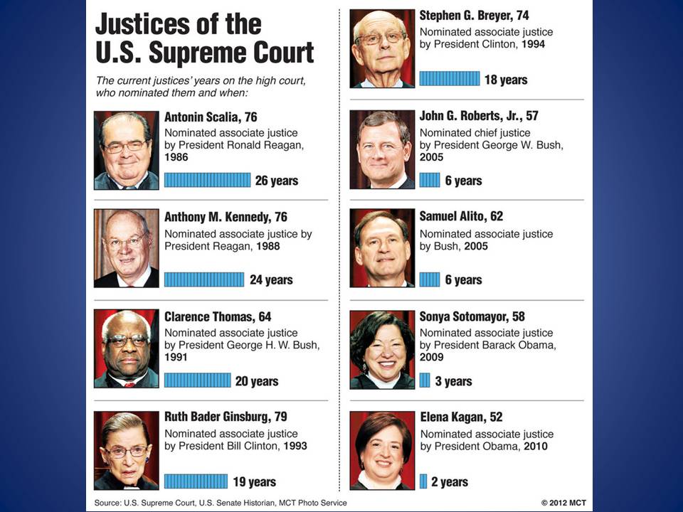The Noodleman Group: SUPREME COURT 9 943