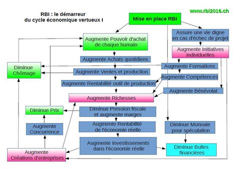 prima dichiarazione impot 2020 formulaire