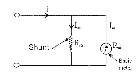 electrical topics: Permanent Magnet Moving Coil Instrument (PMMC) as D