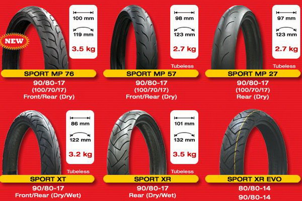 Tips Membeli Ban Motor Kualitas Baik dengan Harga Murah