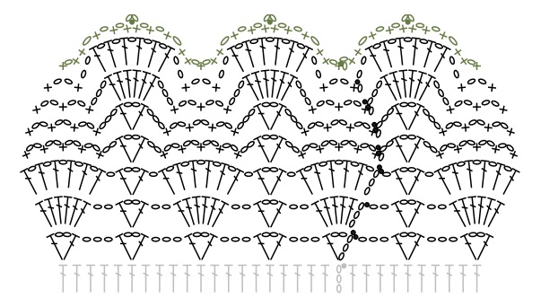 Схема ажурной обвязки края салфетки