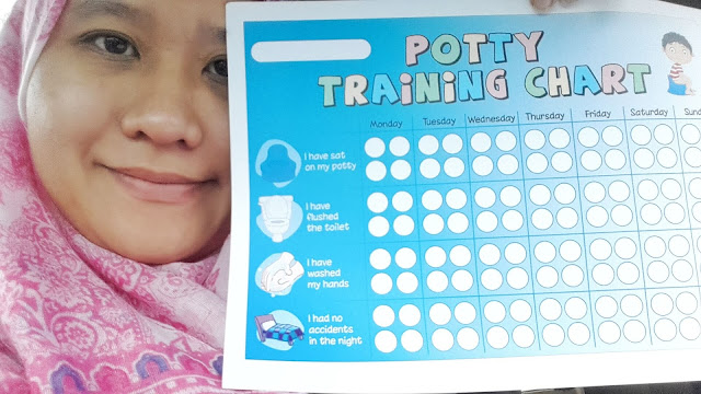 Projek Untuk Anak Star Chart, Behavior Chart, Potty Chart dan Tampal Stiker Projek Untuk Anak Star Chart, Behavior Chart, Potty Chart dan Tampal Stiker