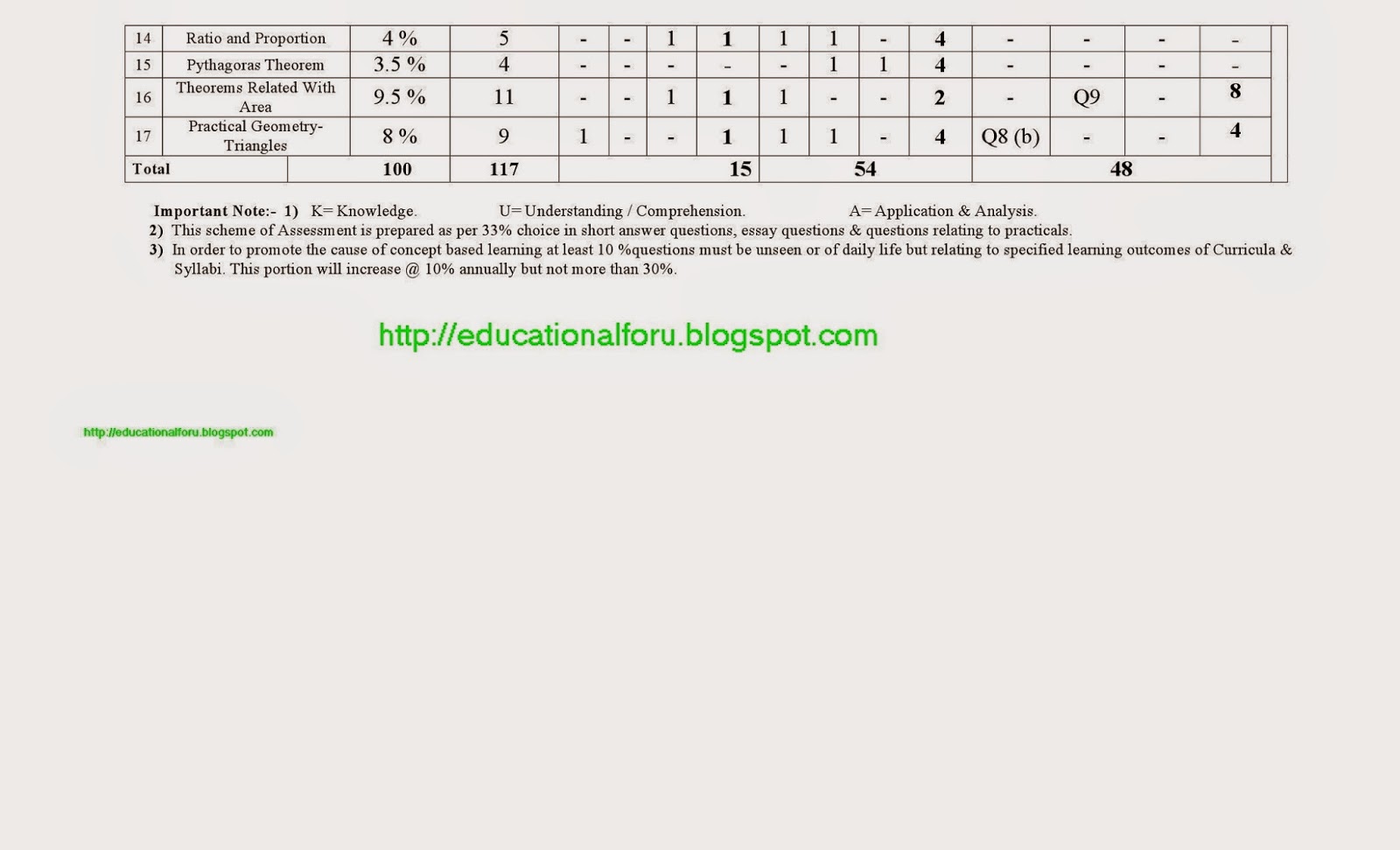 American red cross essay
