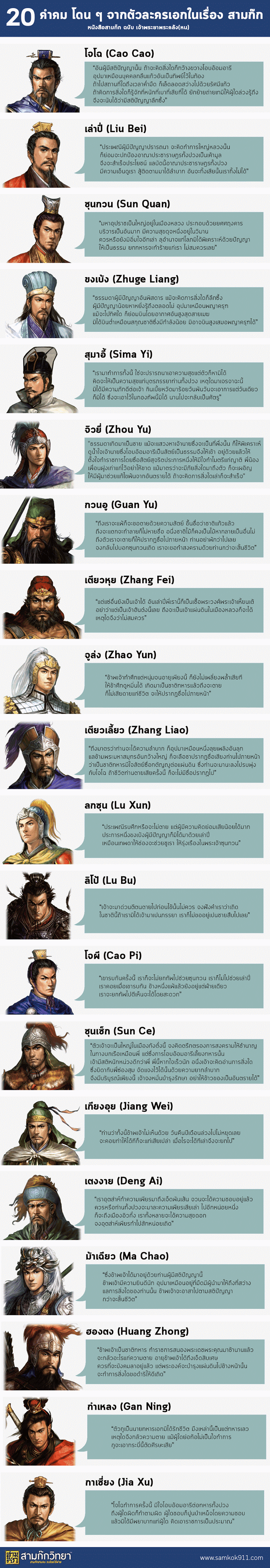 20 คำคม โดน ๆ จากตัวละครเอกเรื่อง สามก๊ก