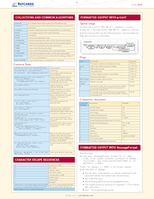 Tech Hub: Core Java Quick Reference
