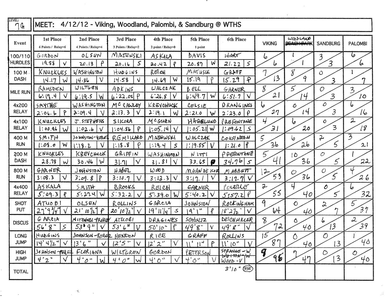 Printable Track And Field Event Score Sheets