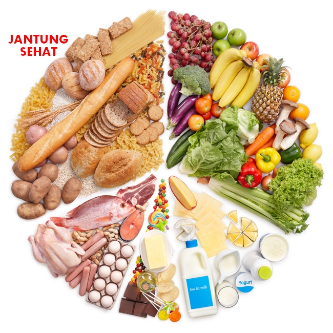 Terhindar dari Penyakit Jantung Sejak Awal Terhindar dari Penyakit Jantung Sejak Awal