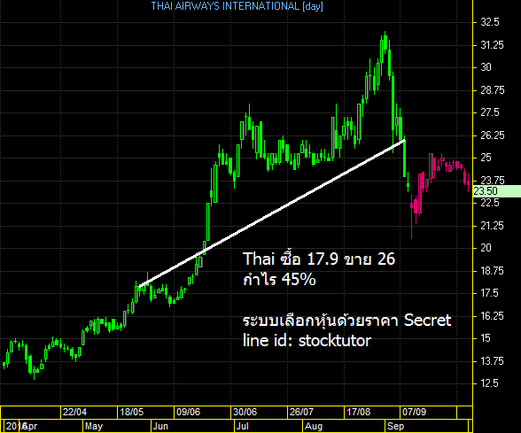Trading system tfex
