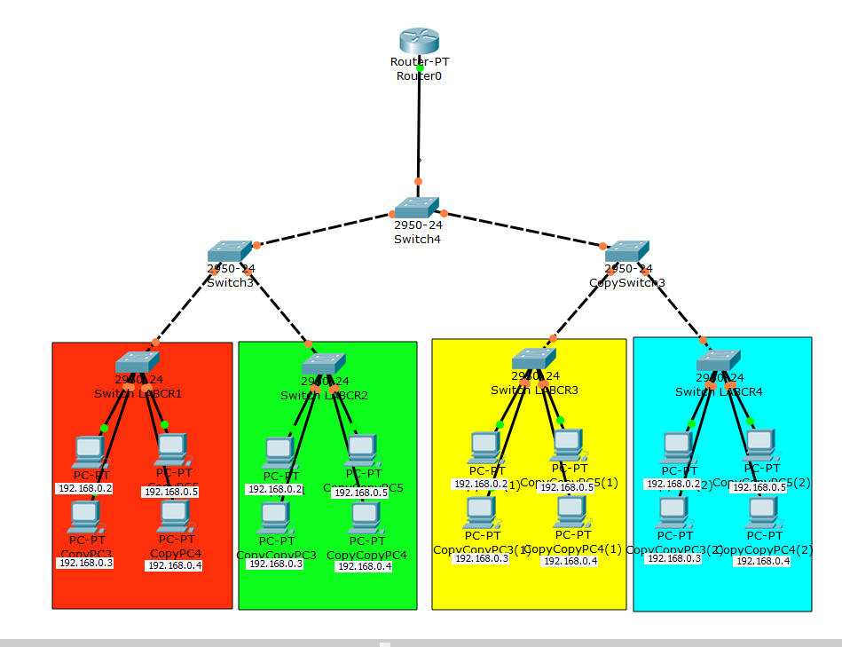 Introduction to Applied Networking Switches Layer 2 Devices