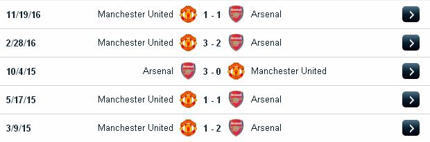 Tỷ lệ cá độ  Arsenal vs Manchester Utd (22h ngày 7/5/2017) Arsenal2