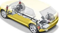 Arabalardaki Motor Tipleri Motor Çeşitleri Arabalardaki Motor Tipleri Motor Çeşitleri