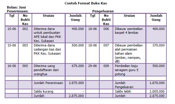 Galeri PAUD Buku Kas Bulanan PAUD