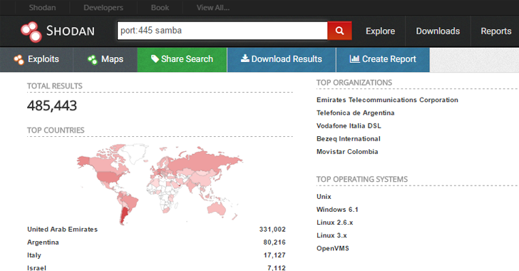 Network Security