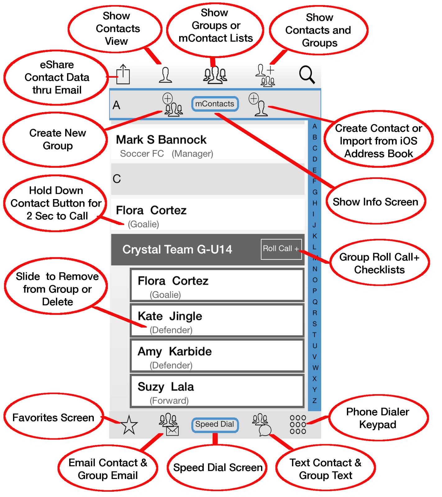 mContacts Main Screen Button Descriptions